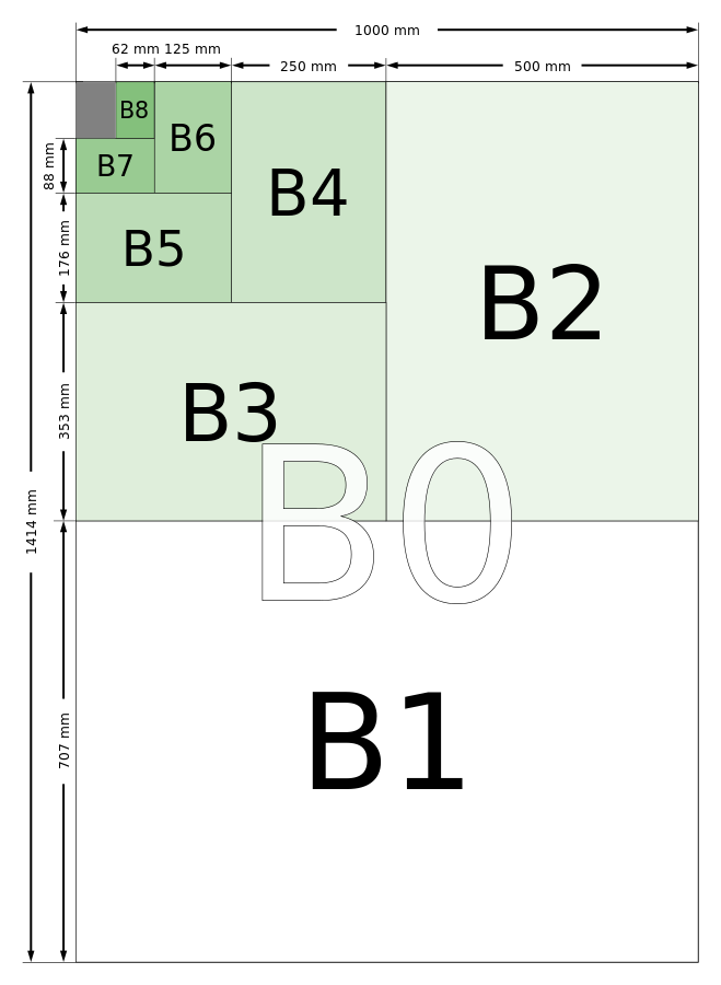 B系列紙張尺寸